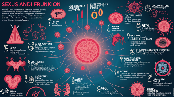 Examen Approfondi de la Crise des IST : Une Épidémie Silencieuse Dévoilée